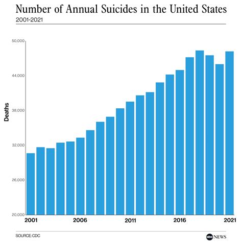 Number of suicides